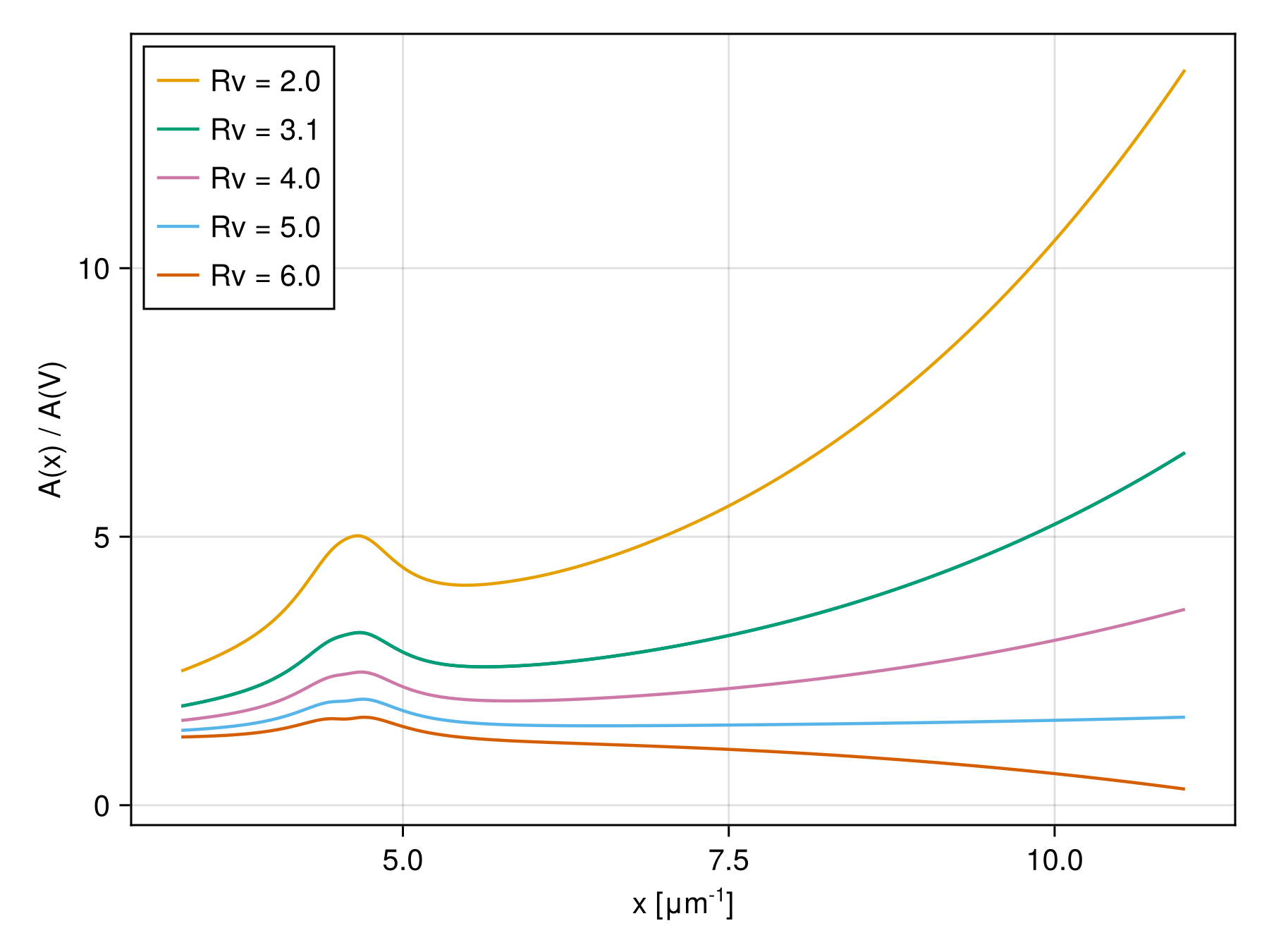 Example block output
