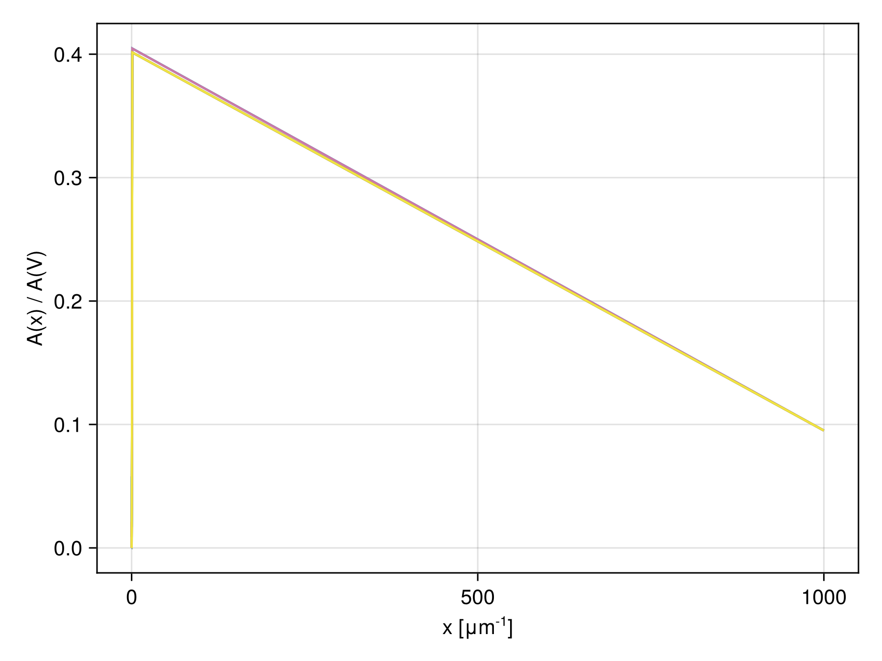 Example block output