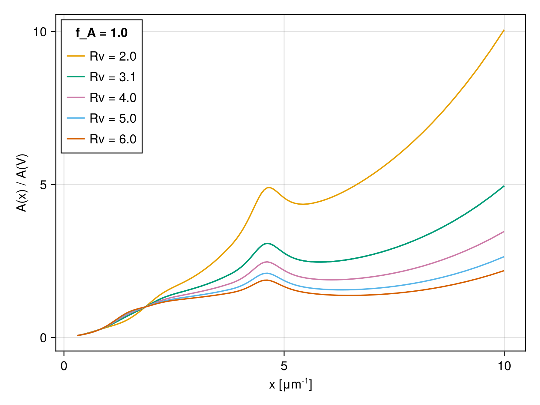 Example block output