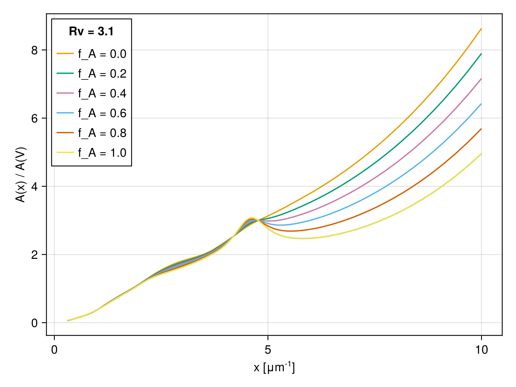 Example block output
