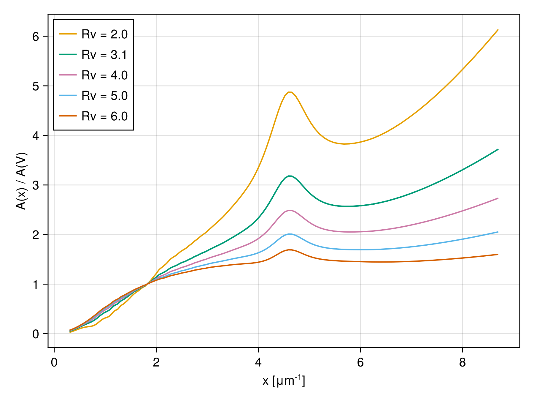 Example block output