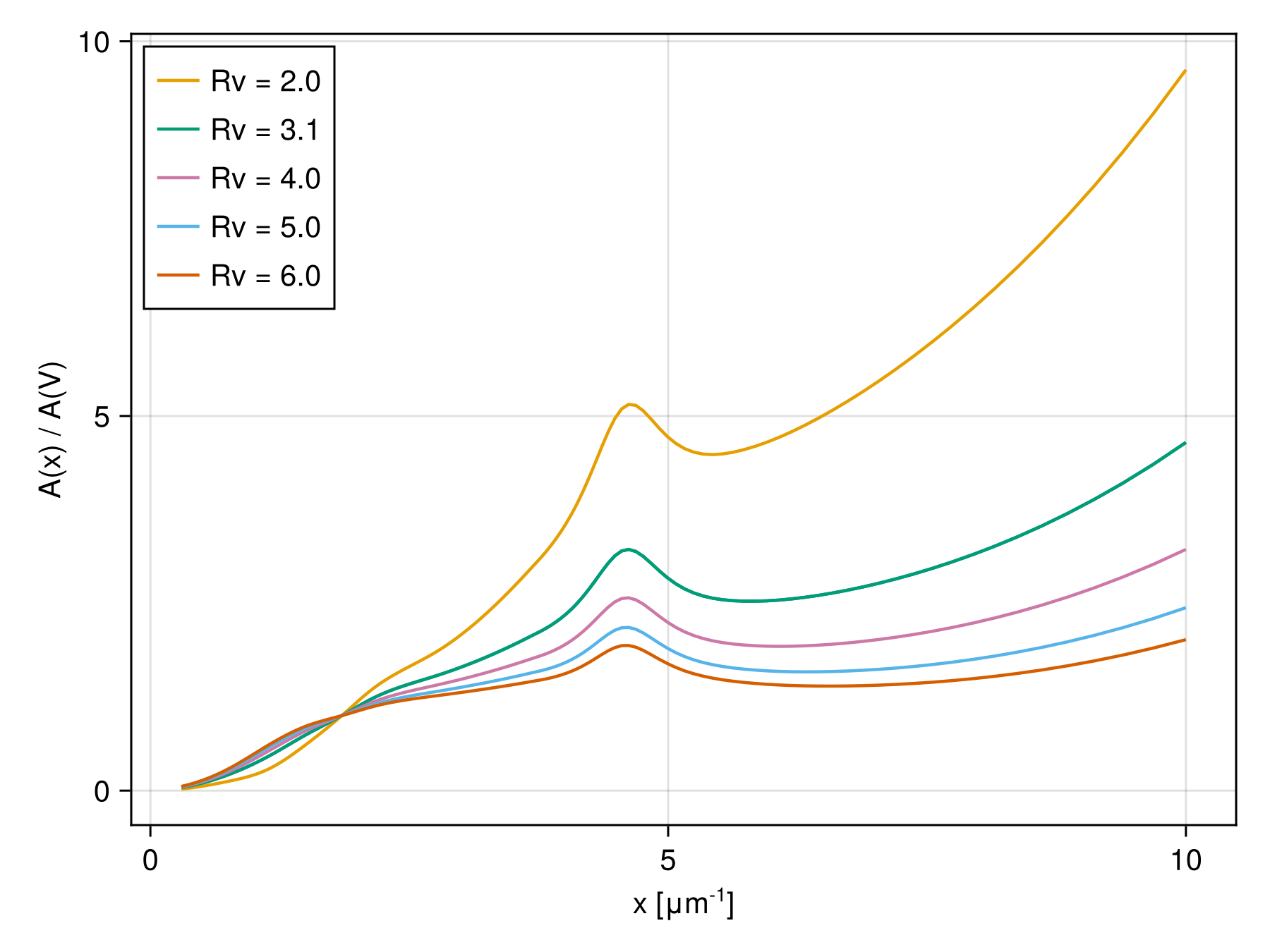 Example block output