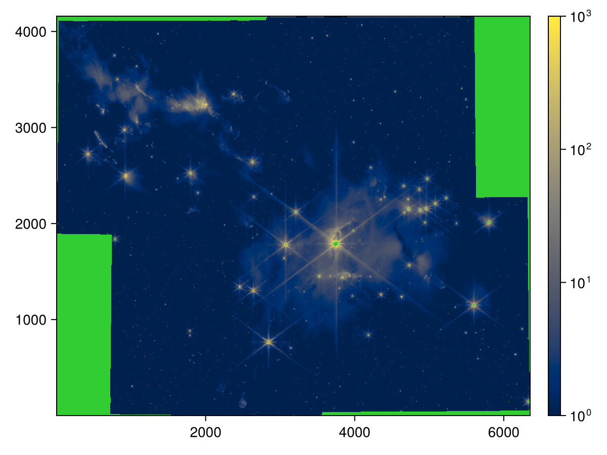 Example block output