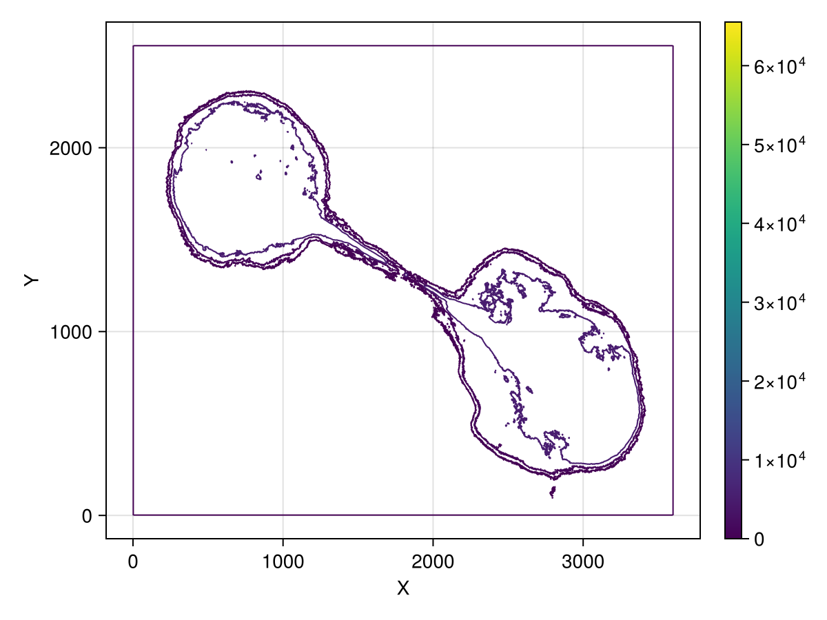 Example block output