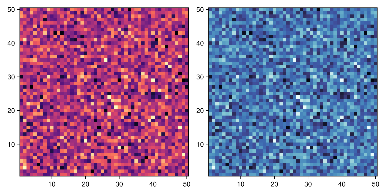 Example block output