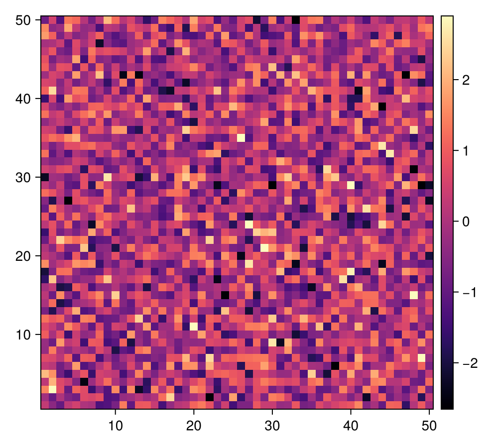 Example block output