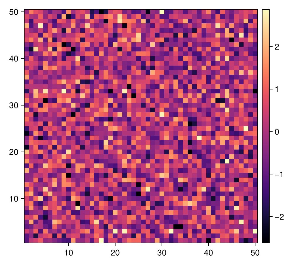 Example block output