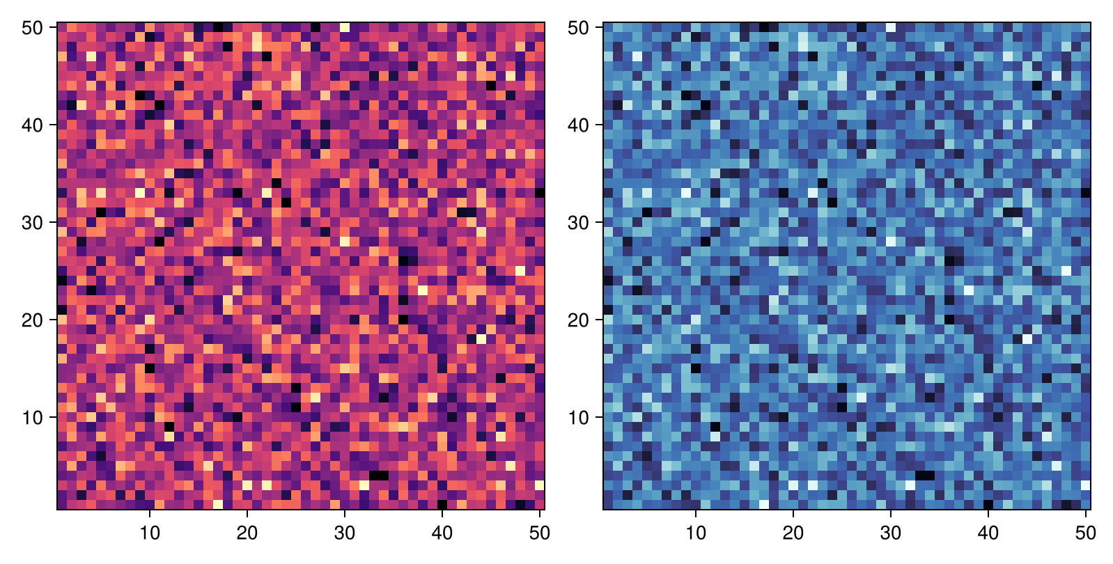 Example block output
