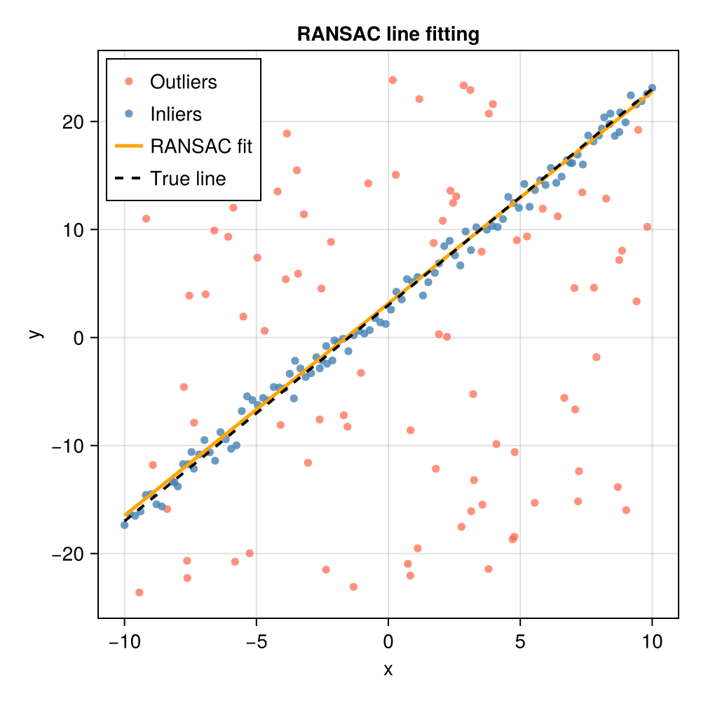 Example block output