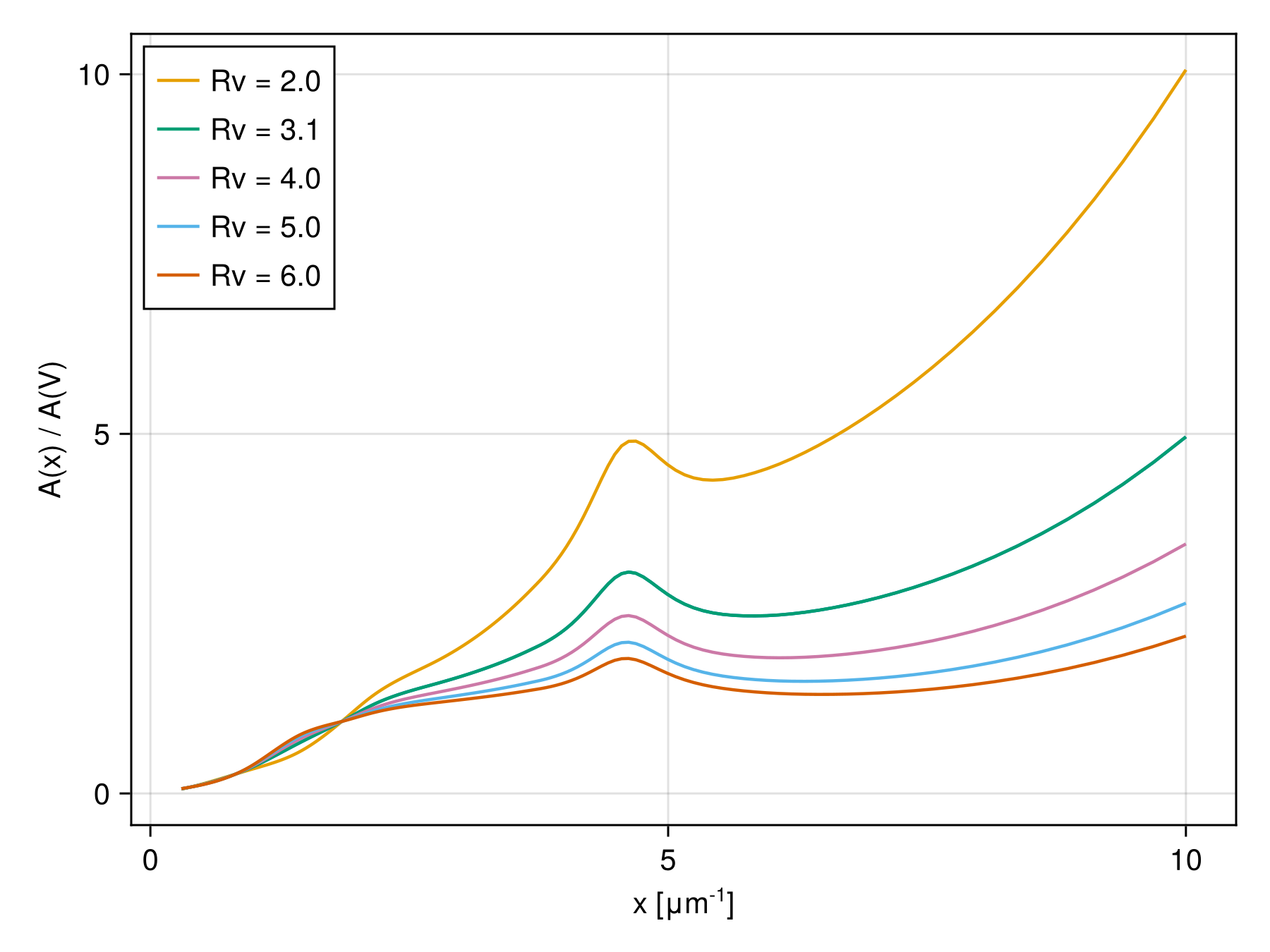 Example block output