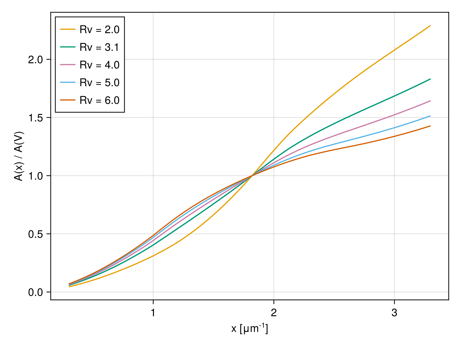 Example block output