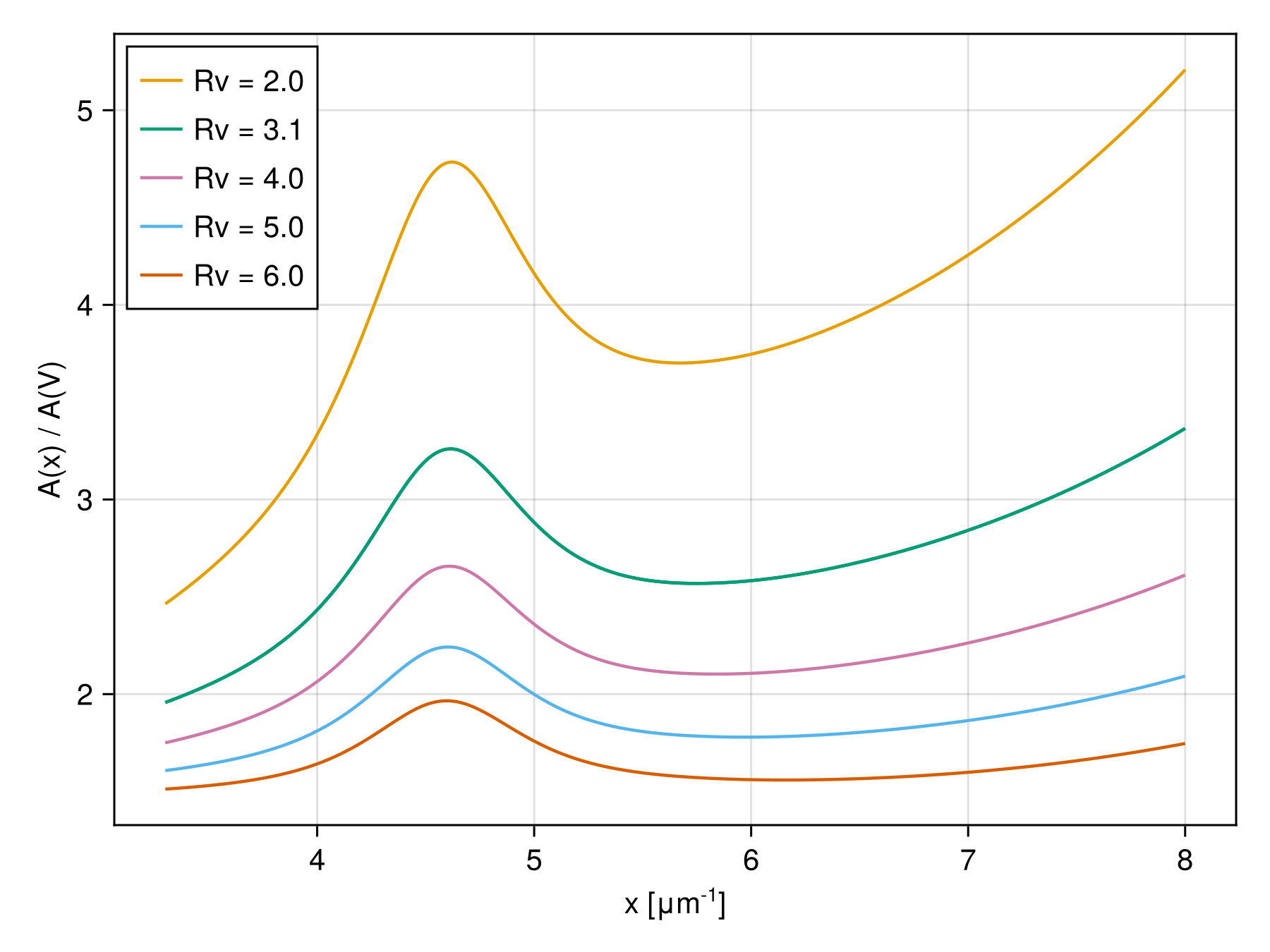 Example block output