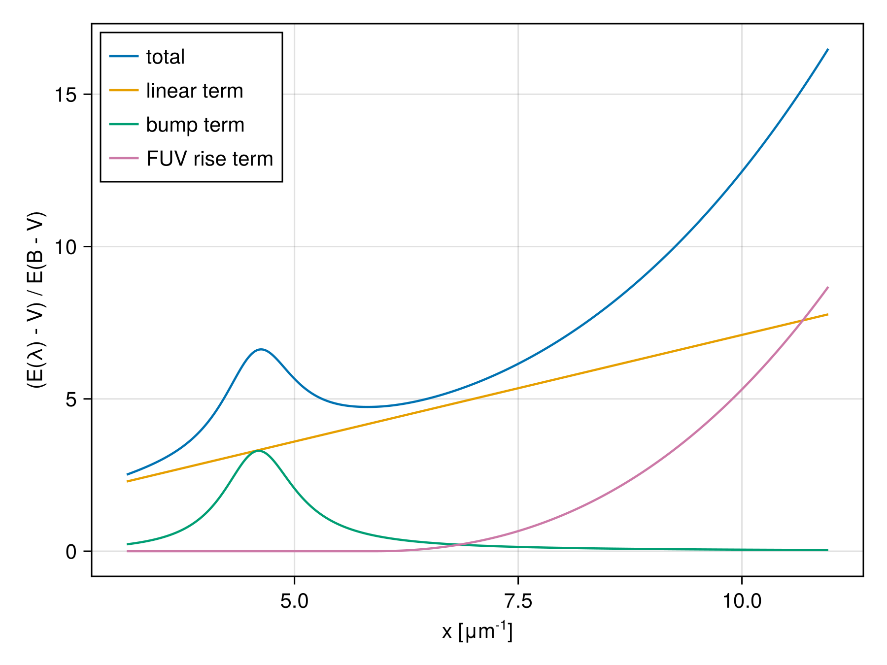 Example block output