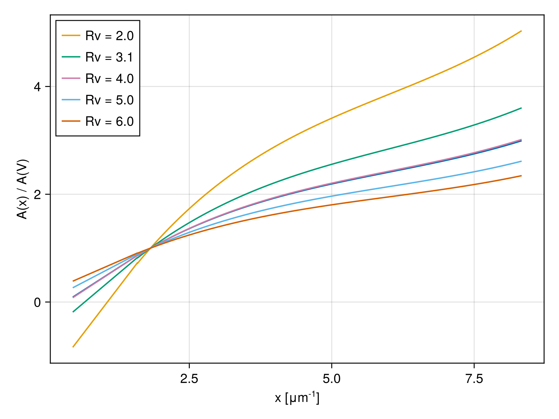 Example block output