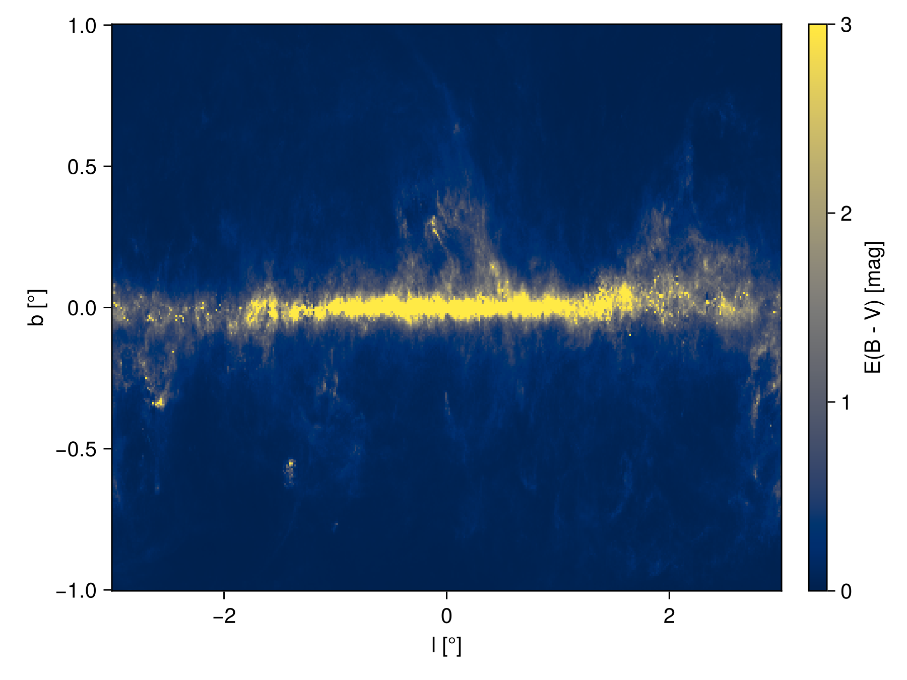 Example block output