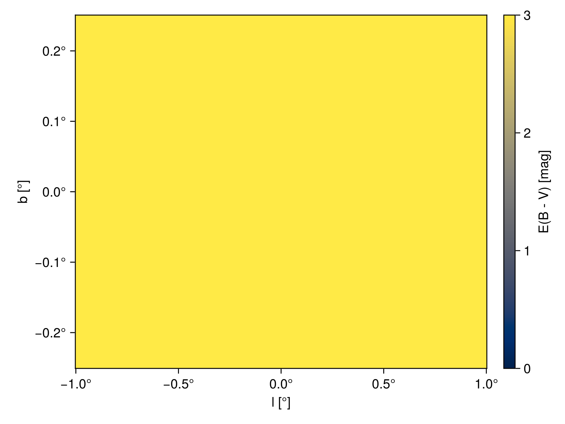 Example block output