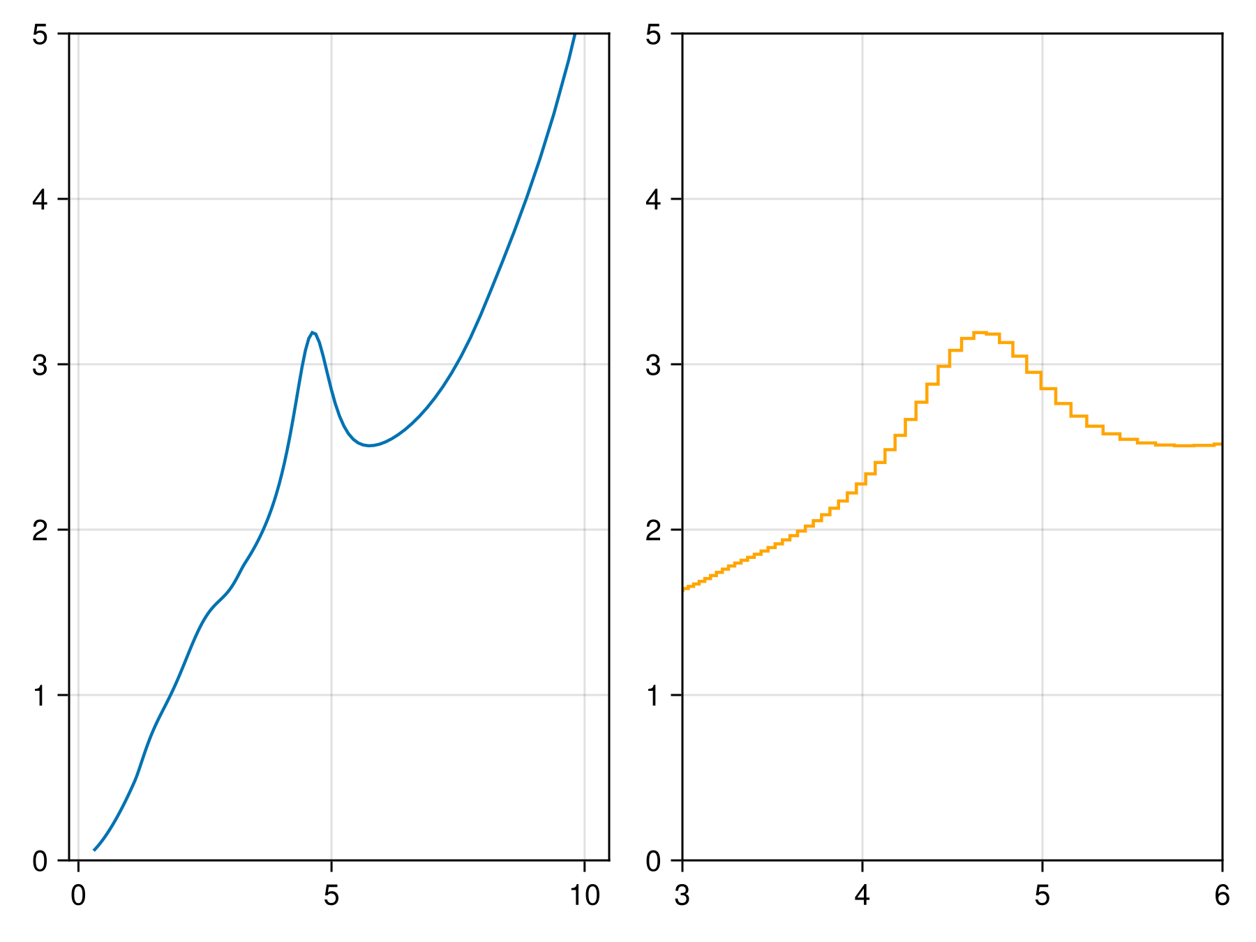 Example block output