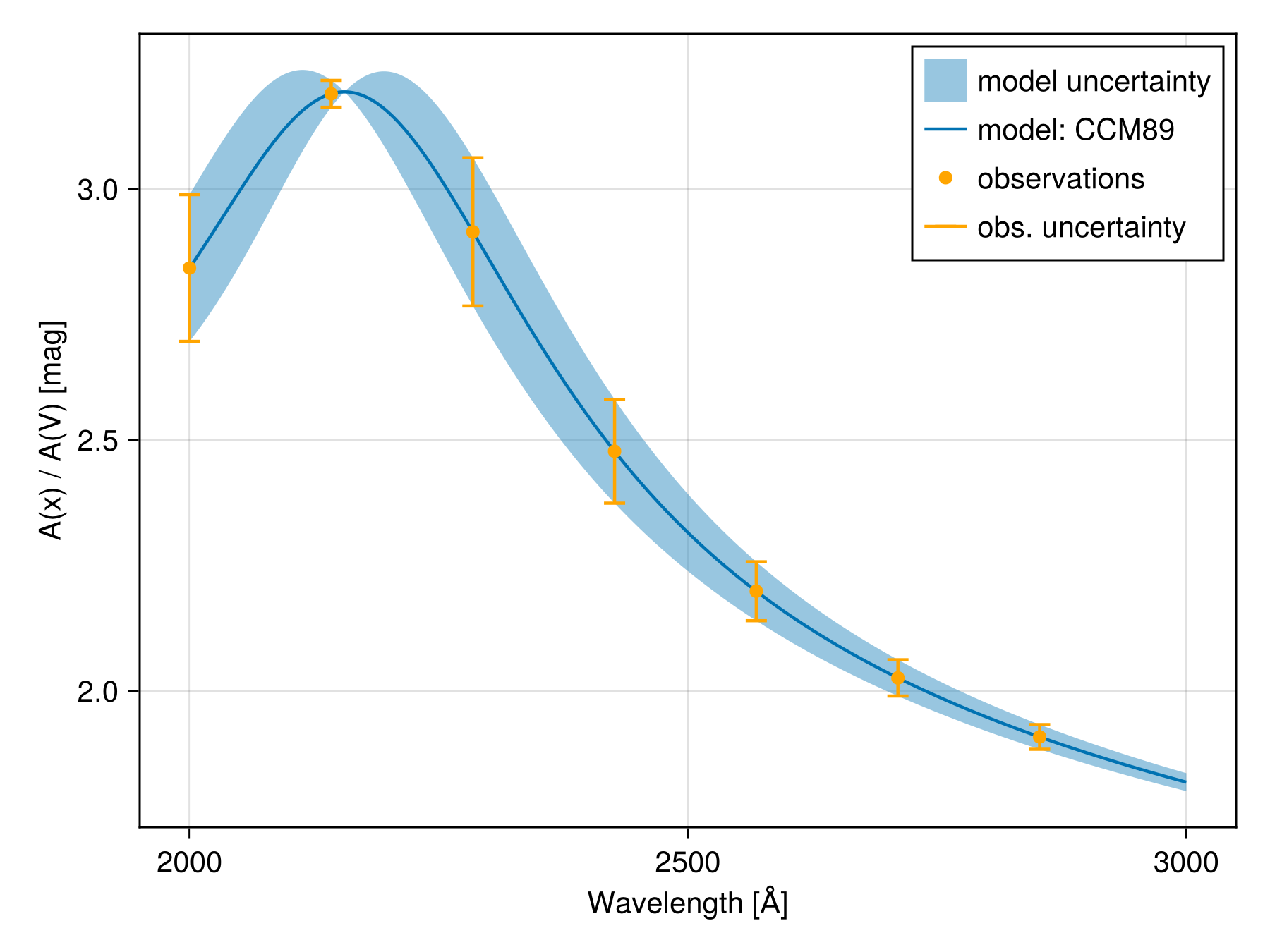 Example block output