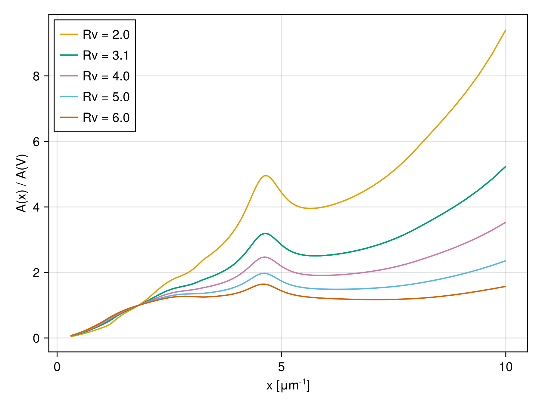 Example block output