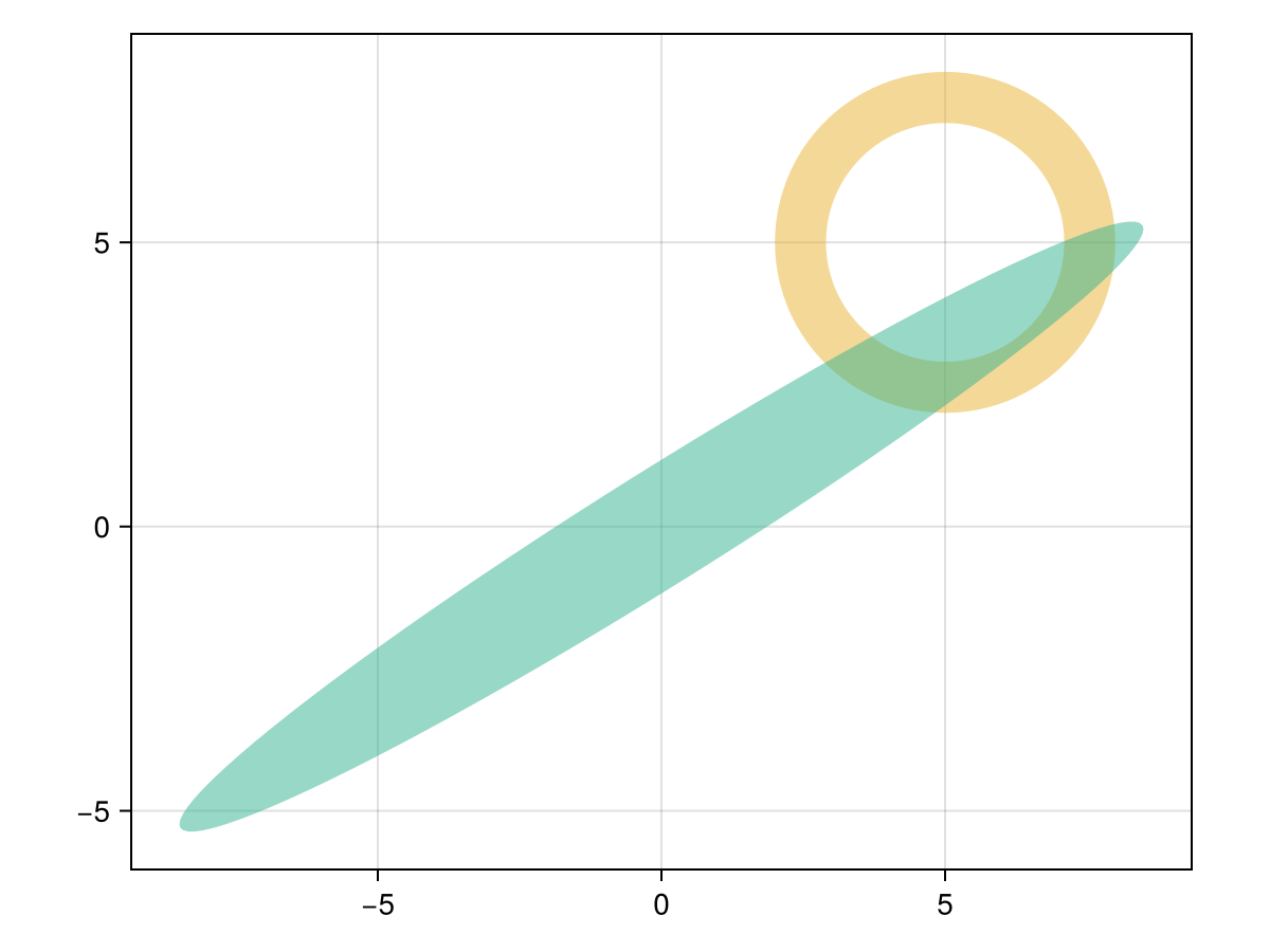 Example block output