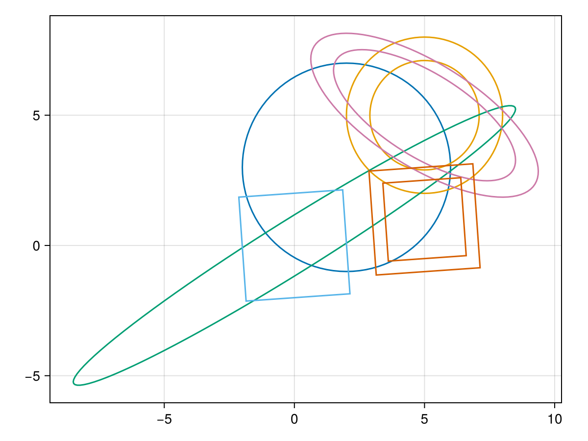 Example block output