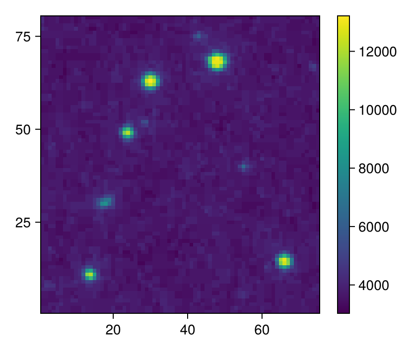 Example block output