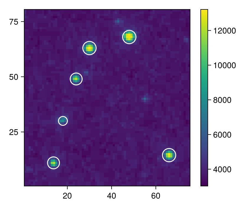 Example block output