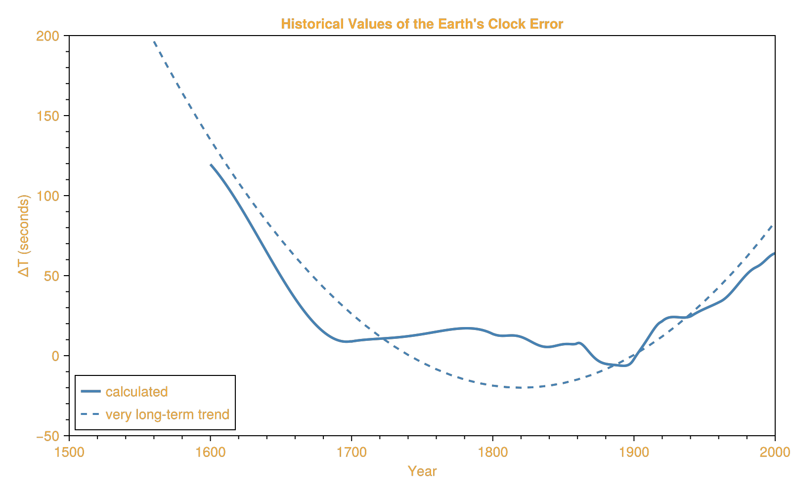 Example block output