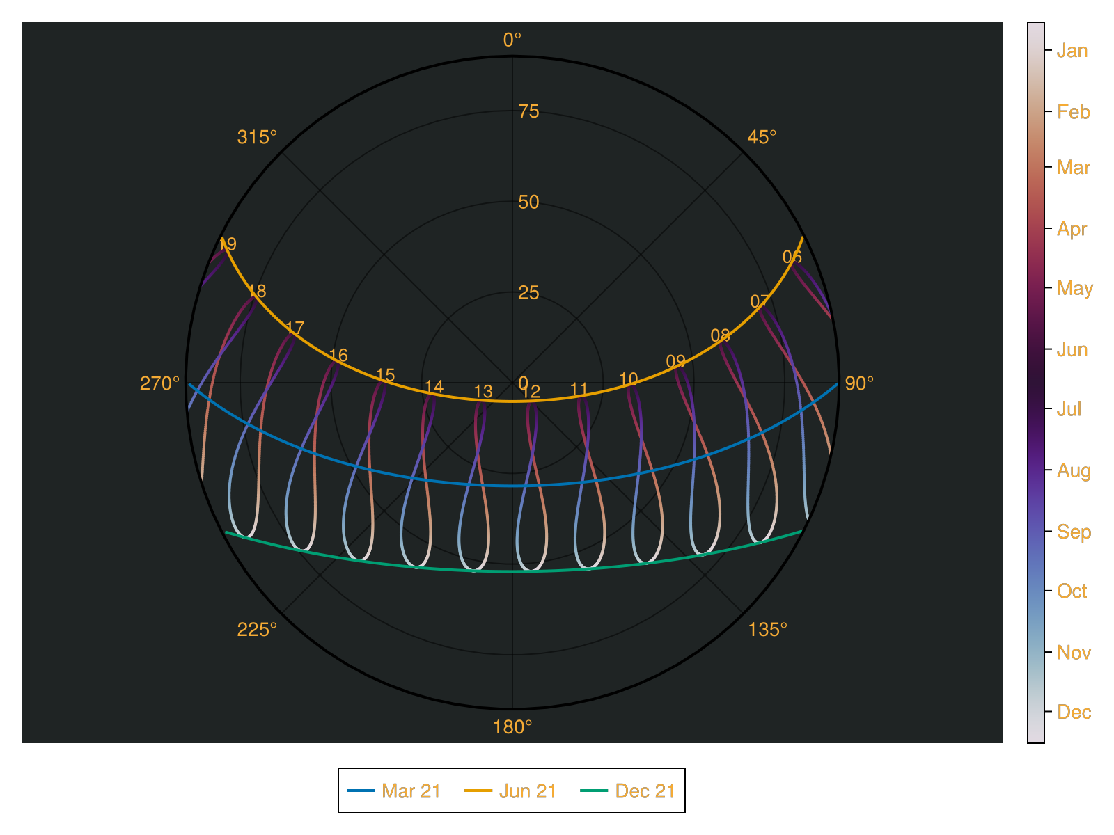 Example block output