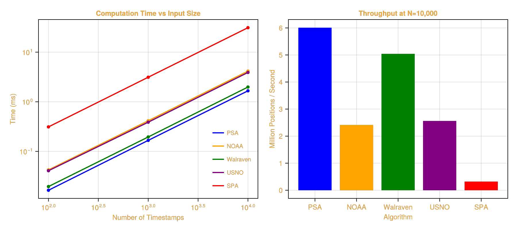 Example block output