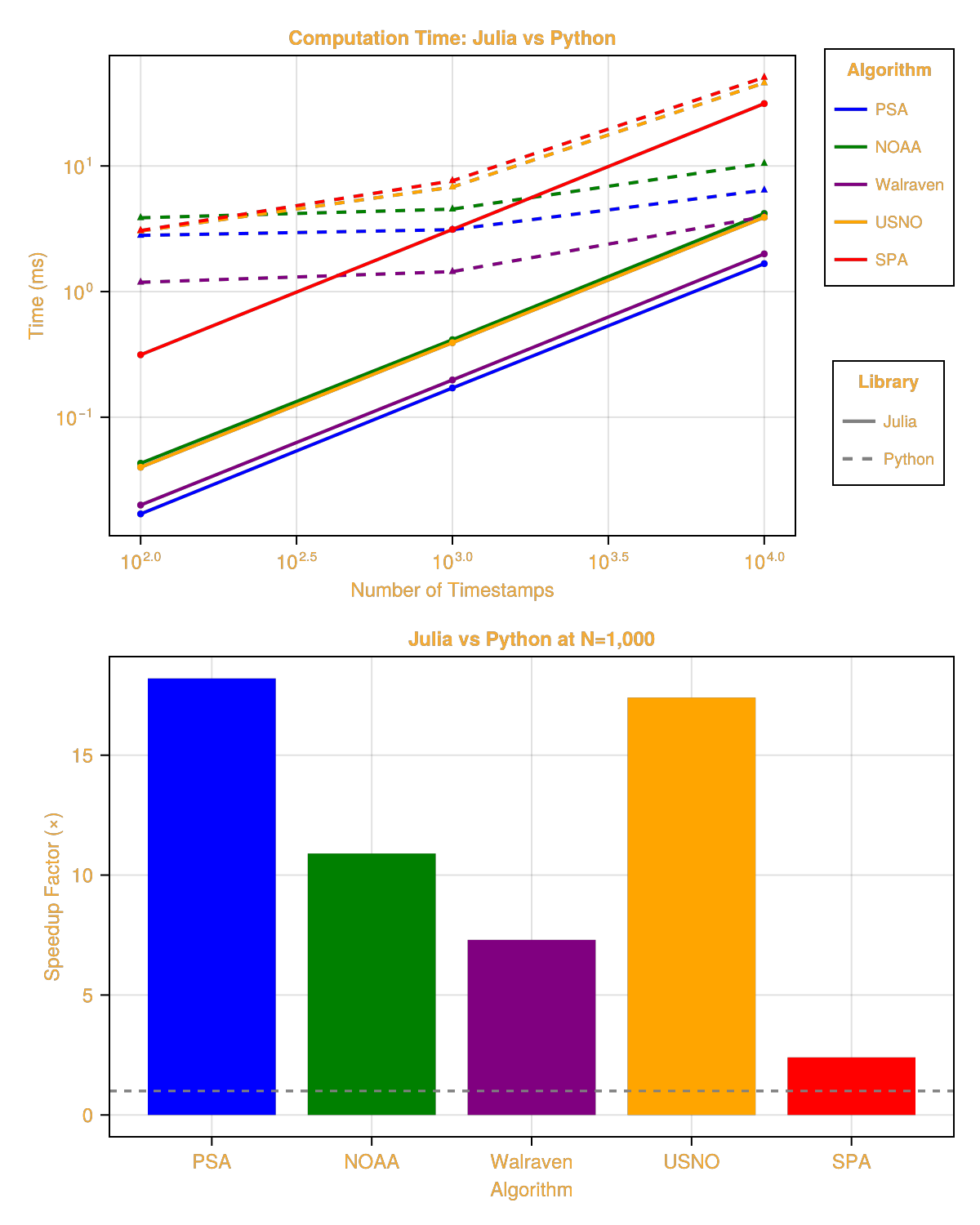 Example block output