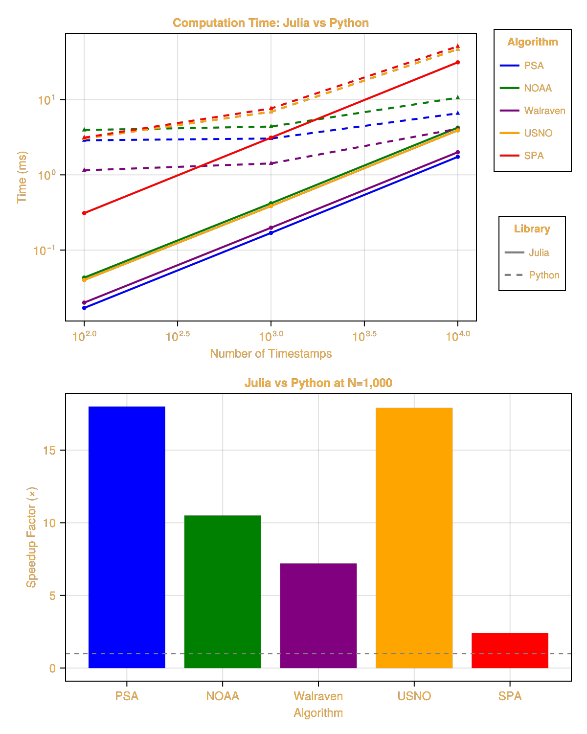 Example block output