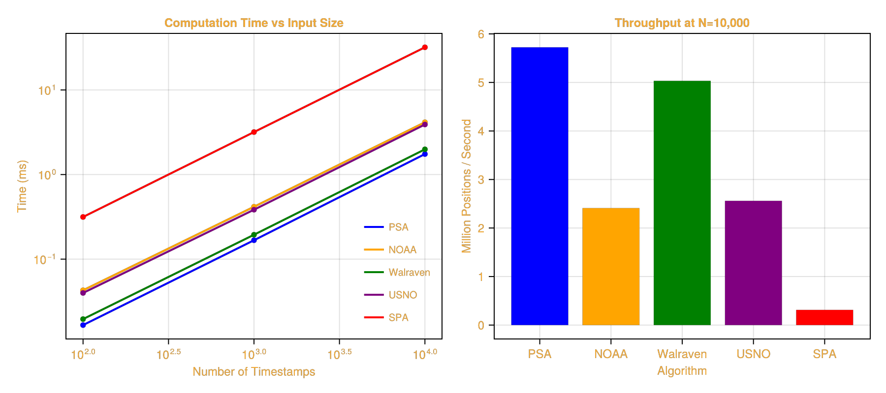 Example block output