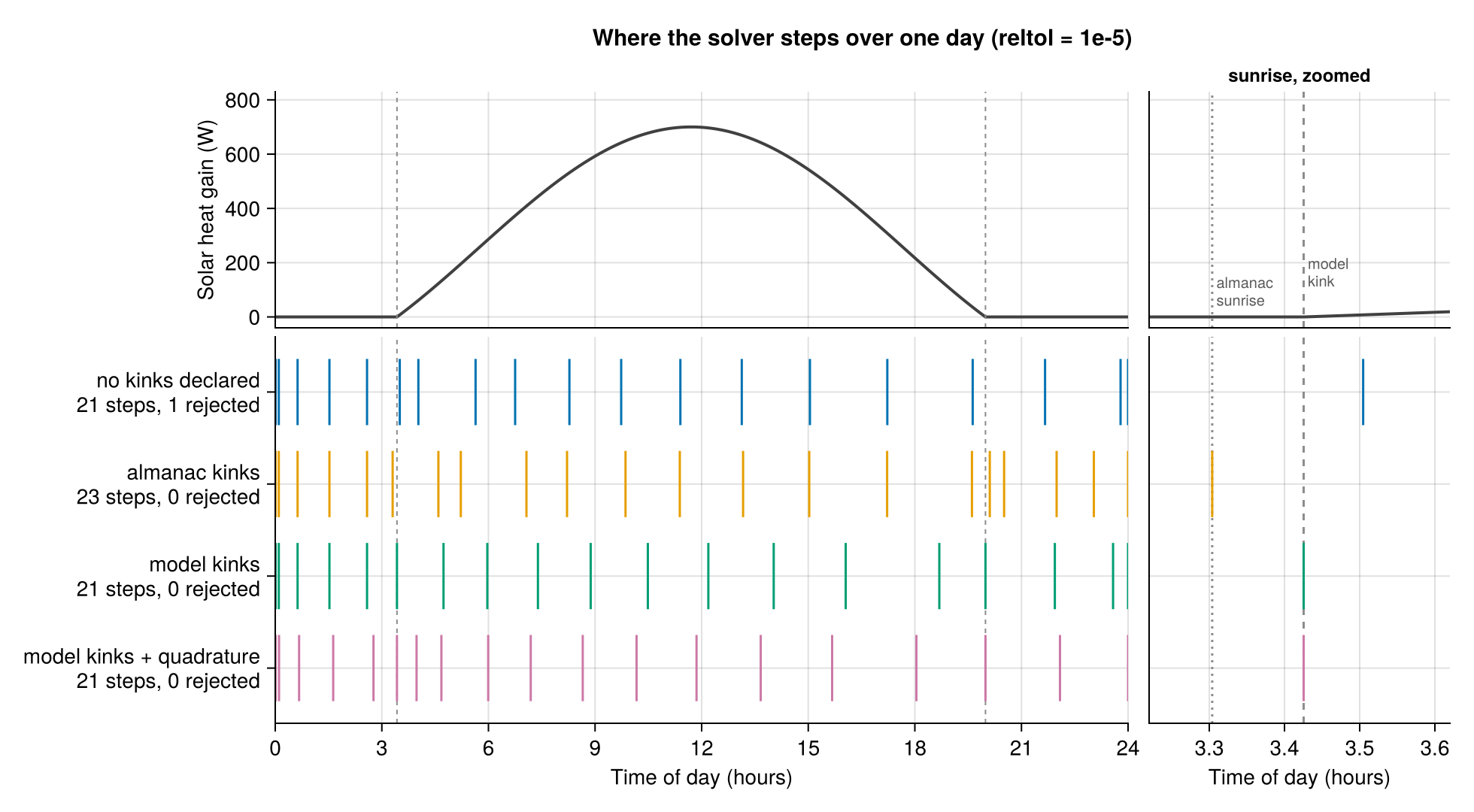 Example block output