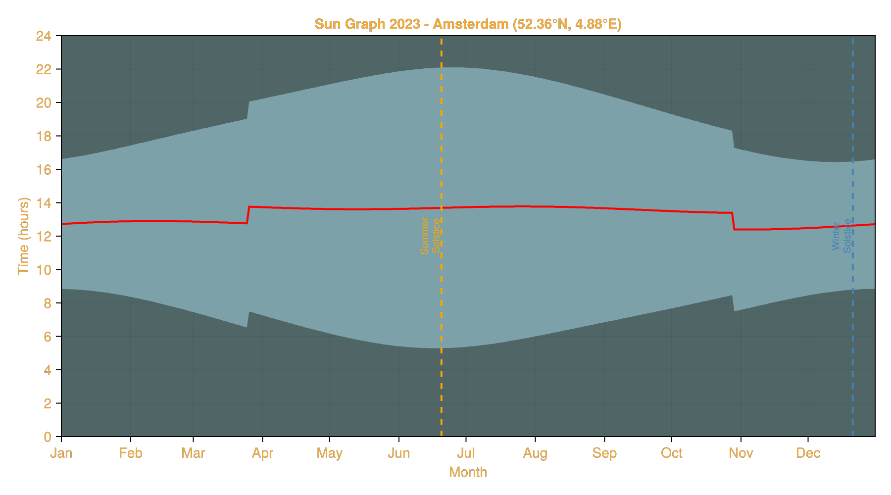Example block output