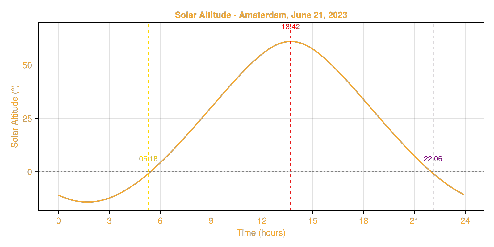 Example block output