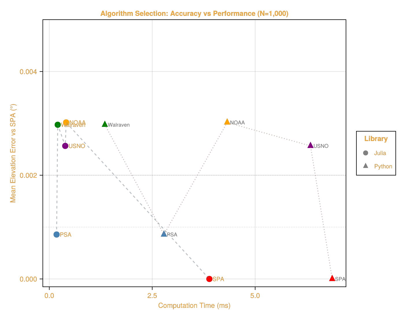 Example block output