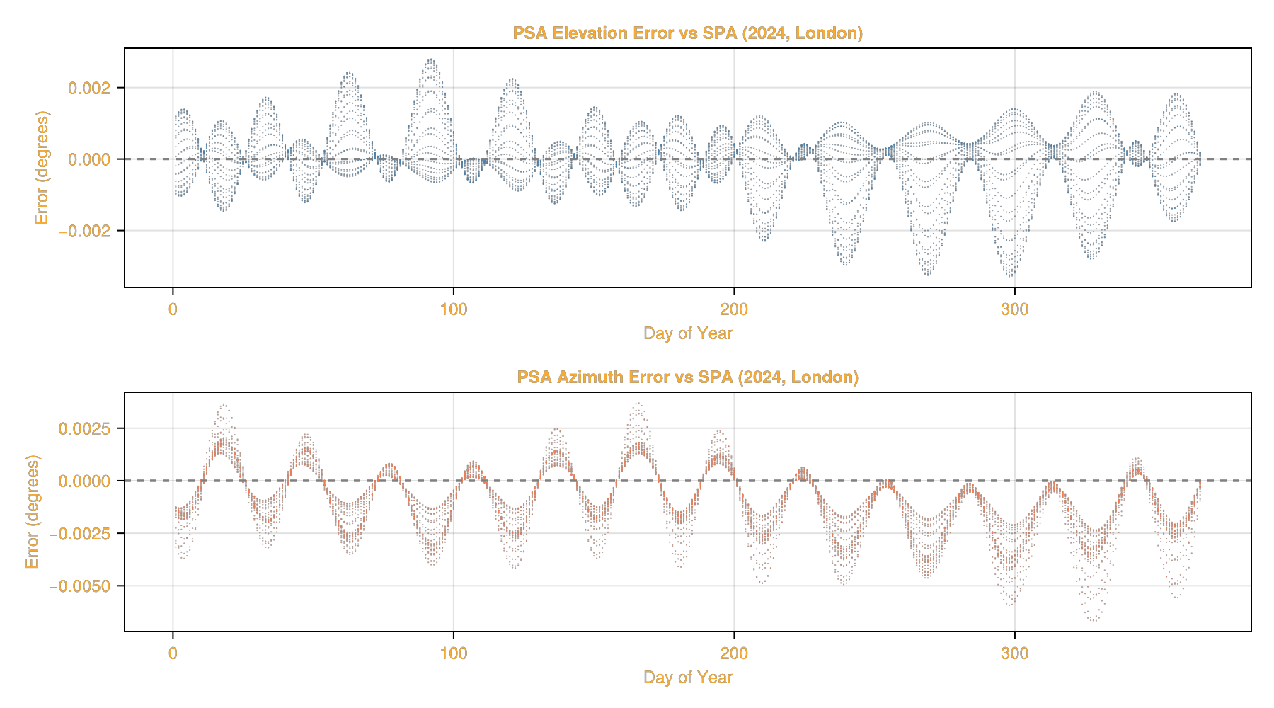 Example block output