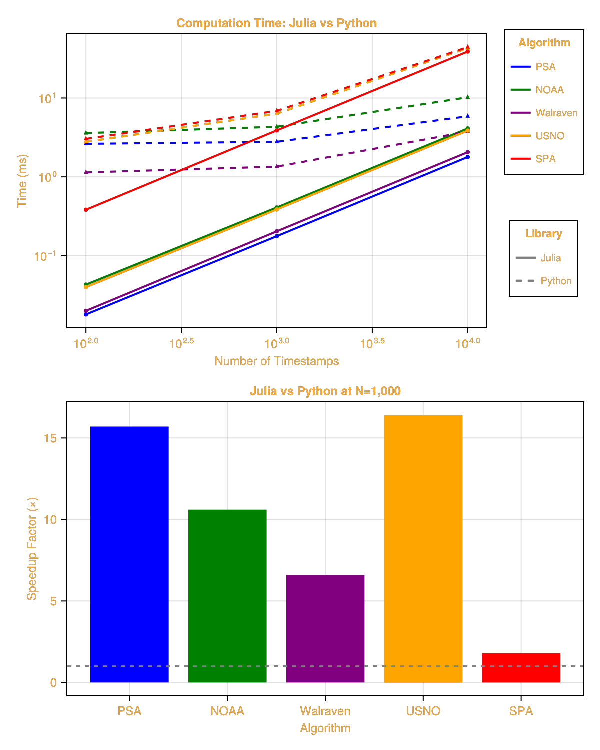 Example block output