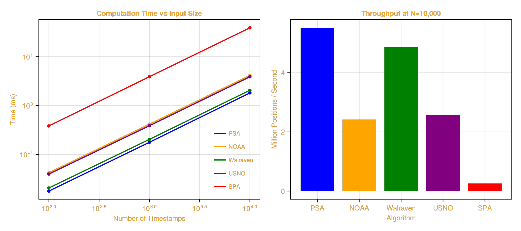 Example block output