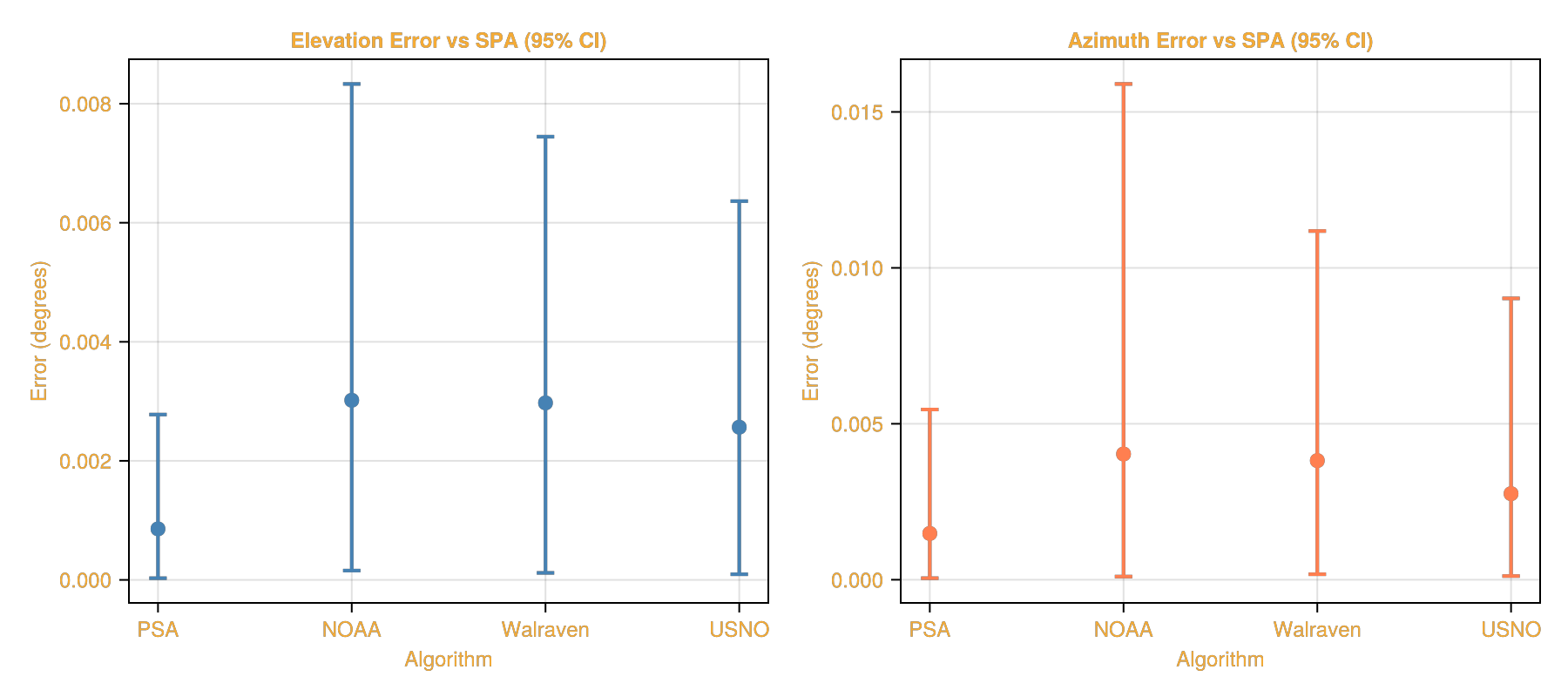 Example block output