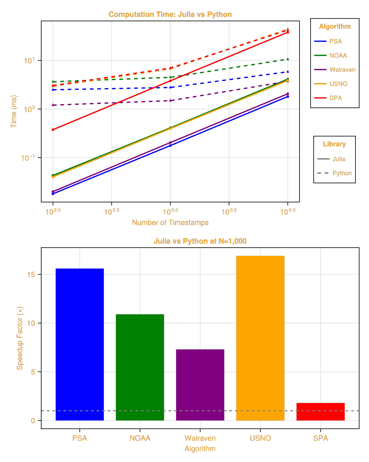 Example block output