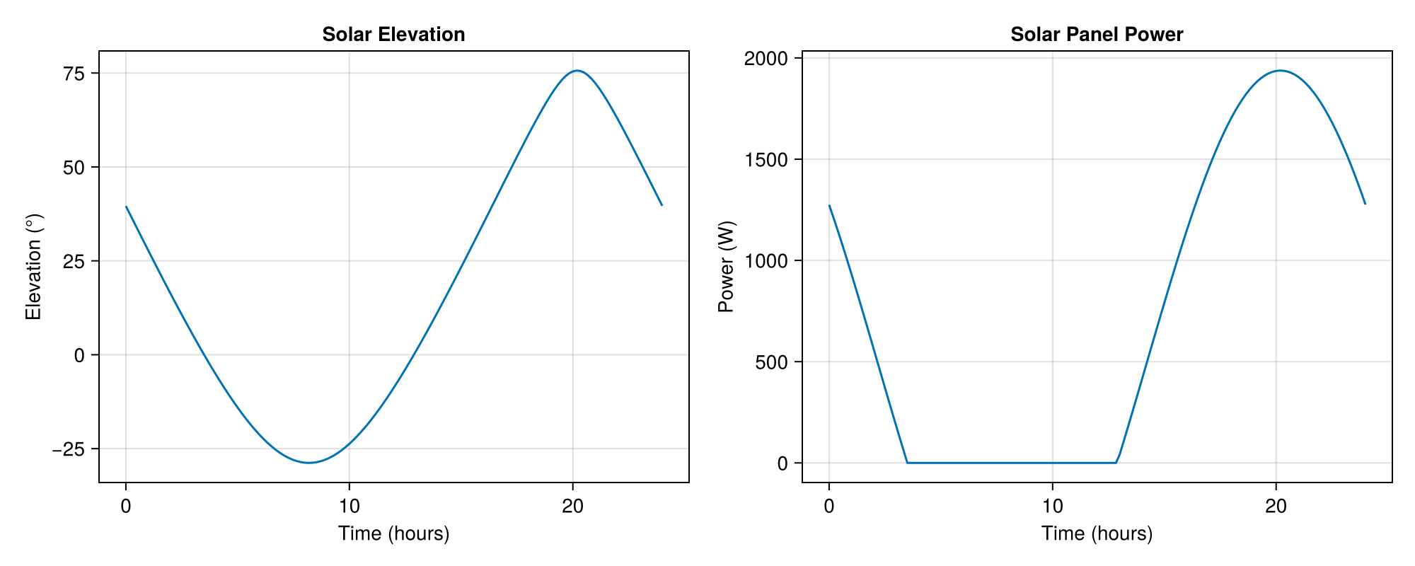 Example block output