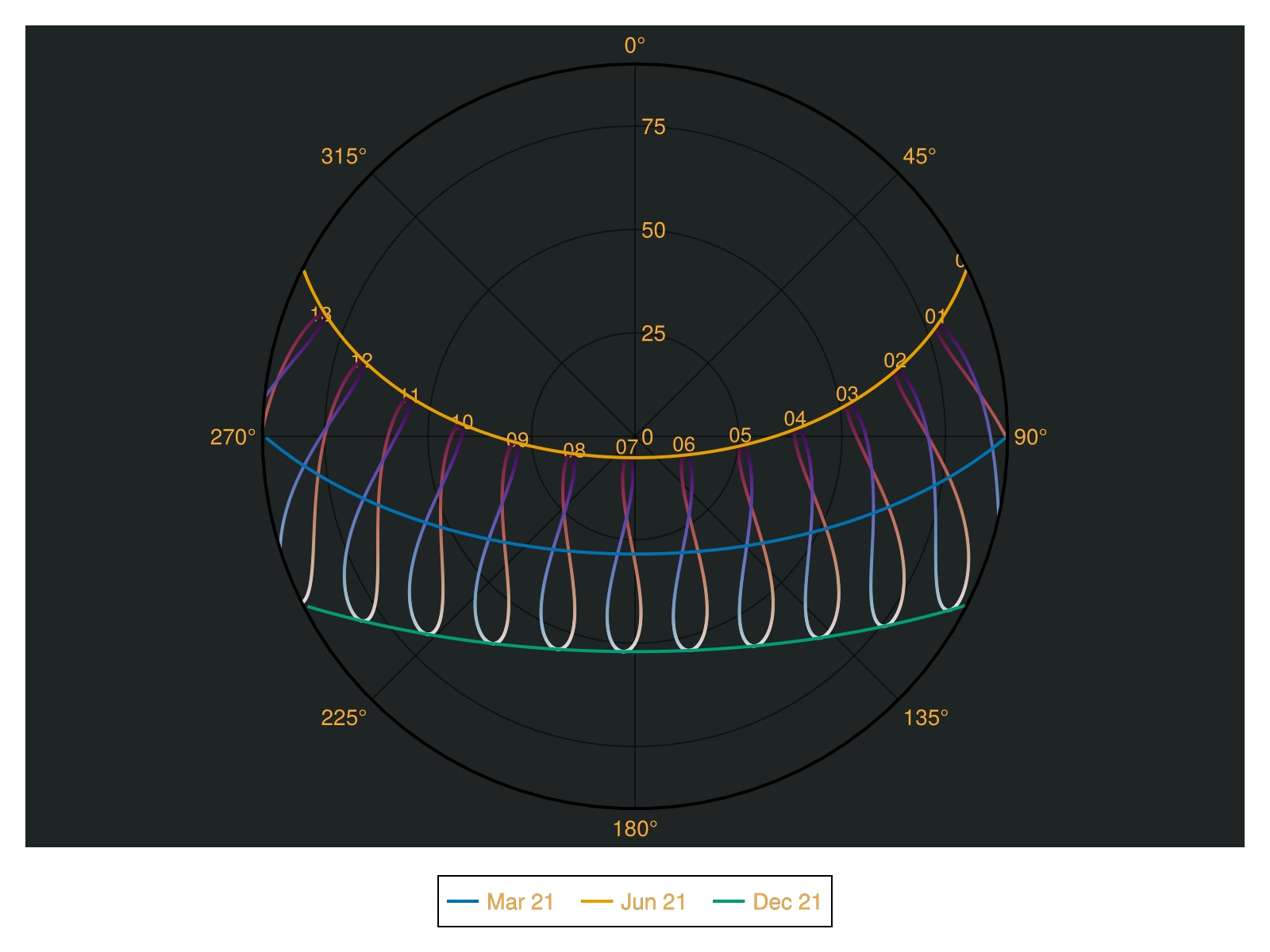 Example block output
