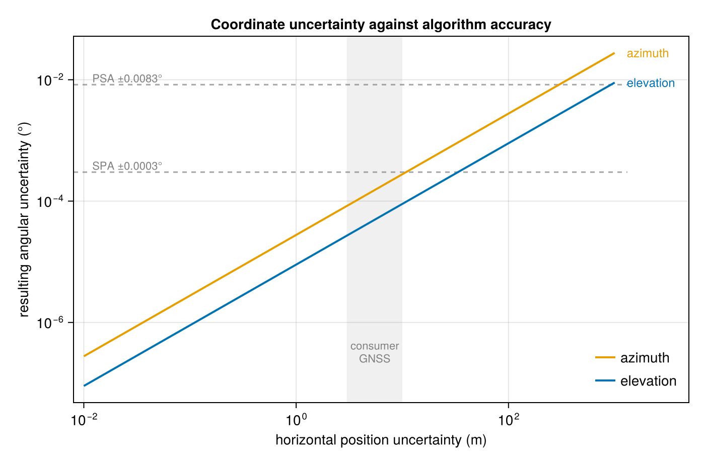 Example block output
