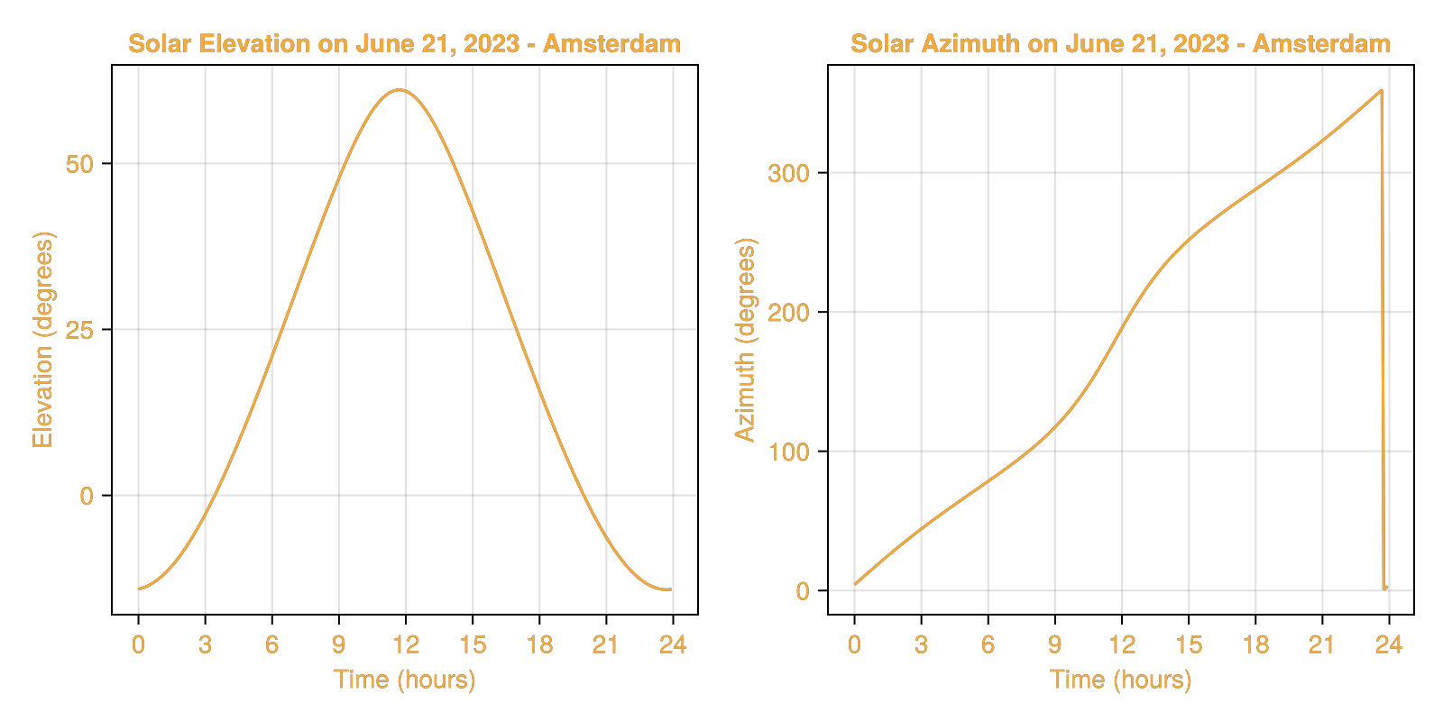 Example block output