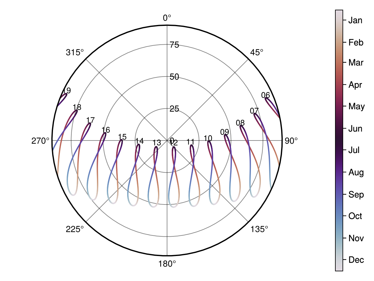 Example block output