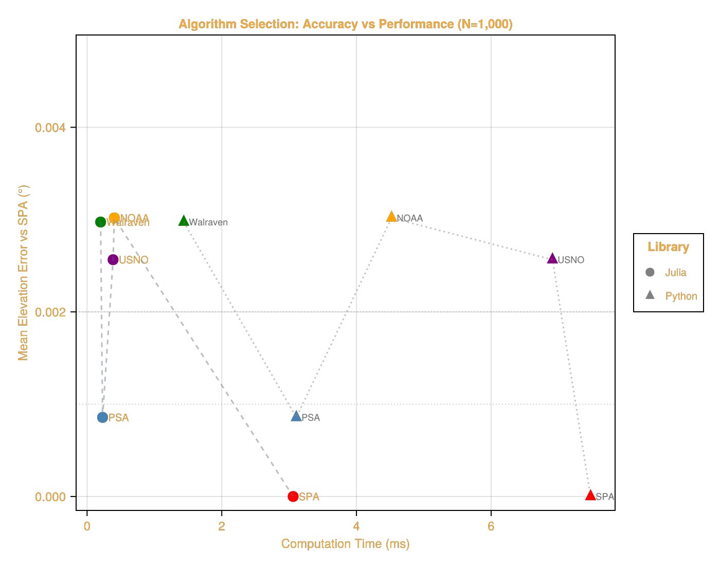 Example block output