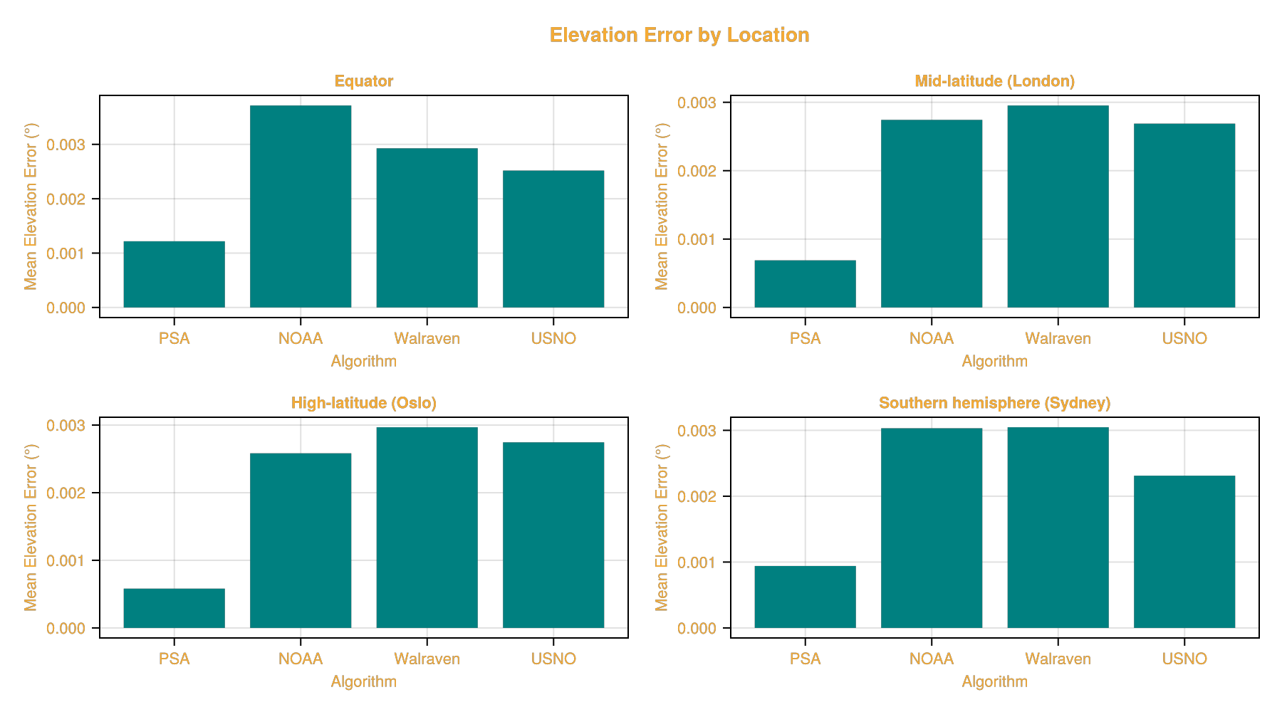 Example block output
