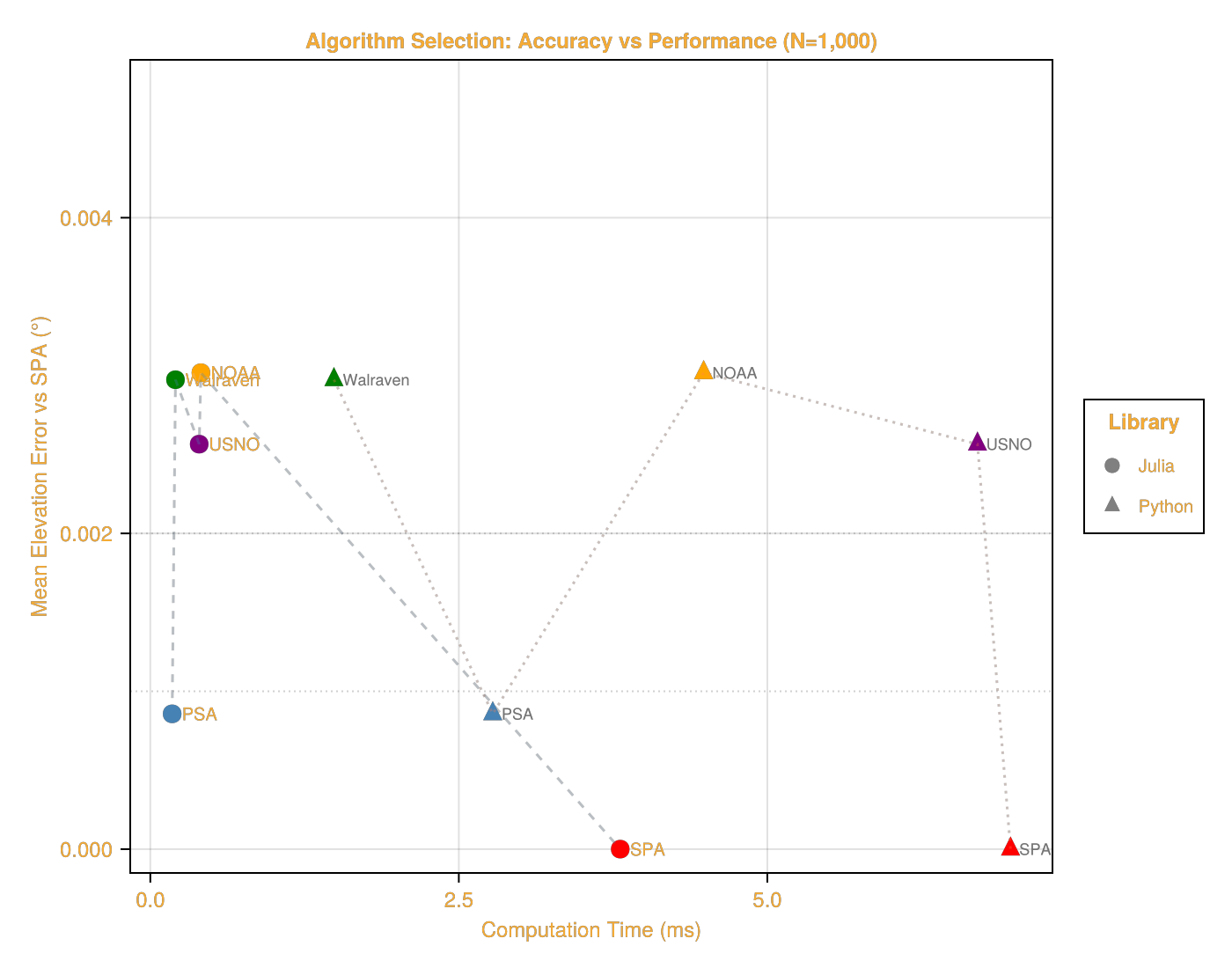 Example block output